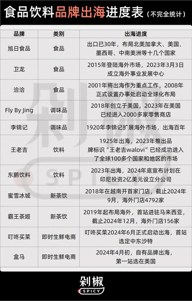 xk星空体育从华人超市突围战到Costco货架争取中国食物饮料品牌出海有多灾(图1)