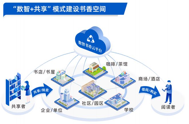 星空体育网站旧书变“新宠”！解锁新形式→(图5)